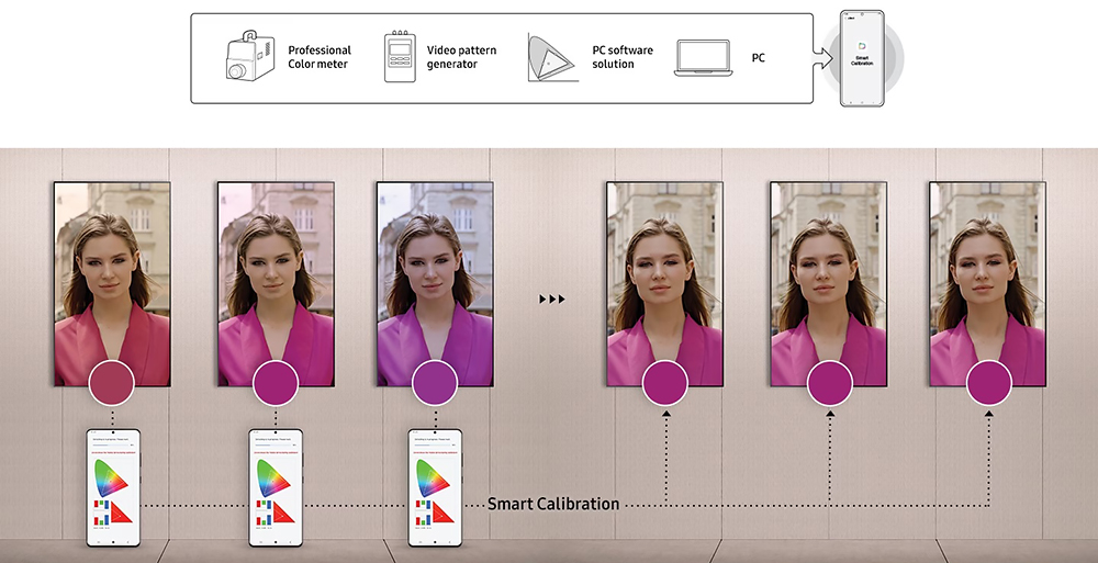 Samsung QBC_calibration